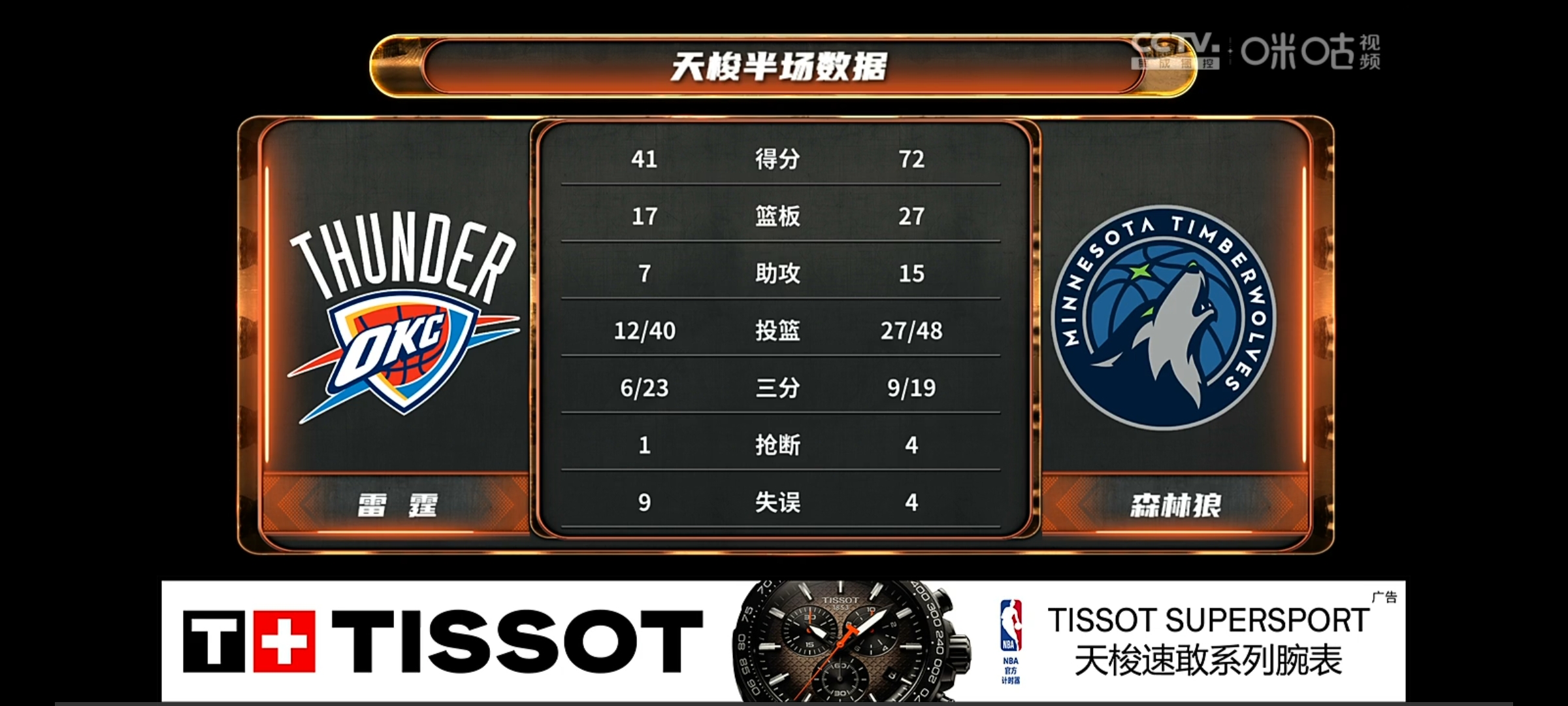 波特兰开拓者vs明尼苏达森林狼