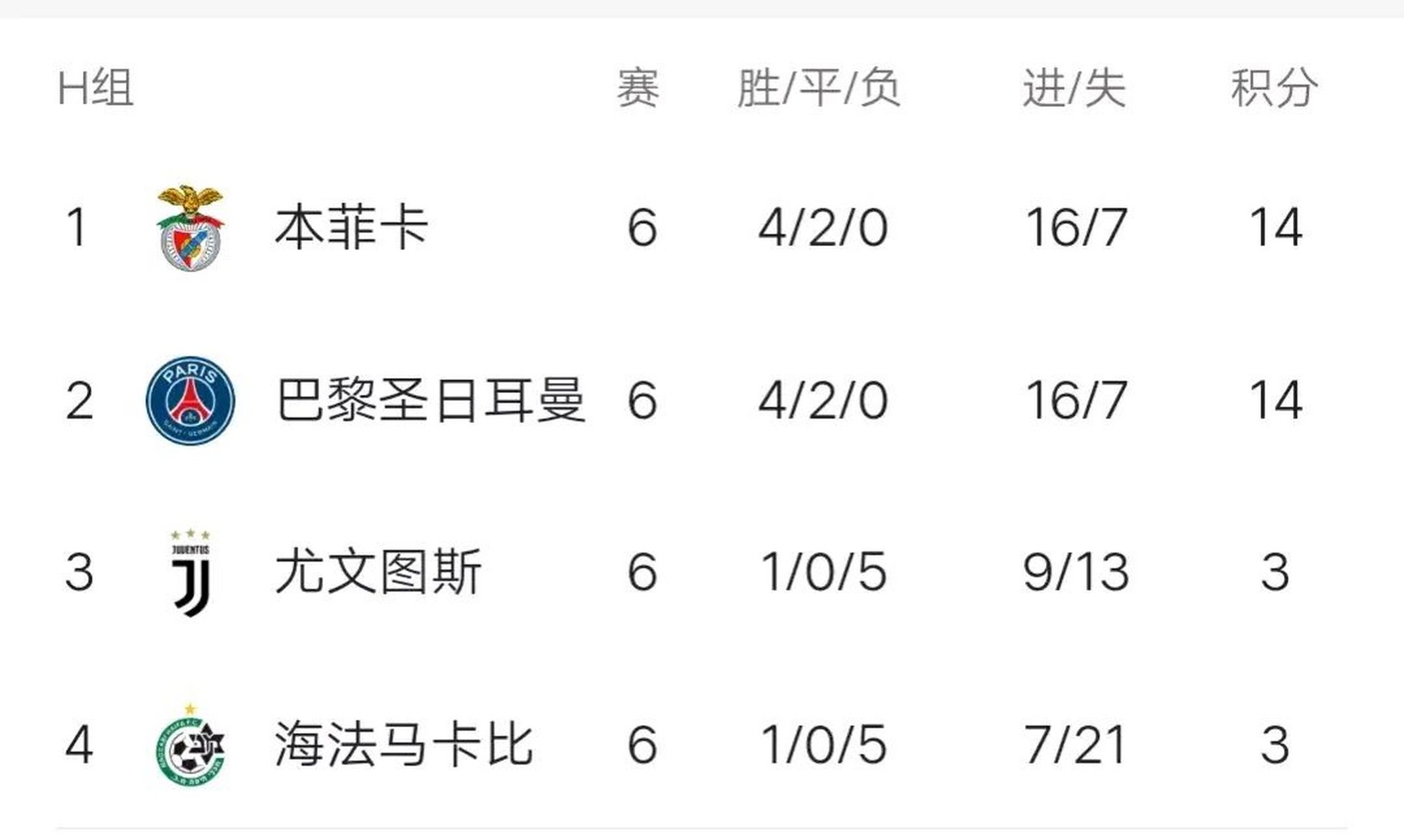 包含今夜本菲卡调整名单——法甲节点到来，更衣室稳定，赛季目标并未改变的词条